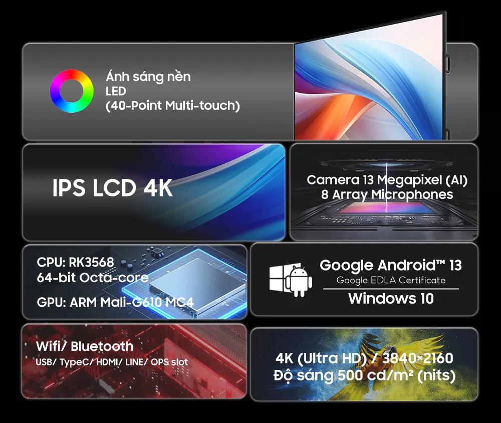 Sức Mạnh Công Nghệ Ẩn Sau Màn Hình Tương Tác 65 Inch