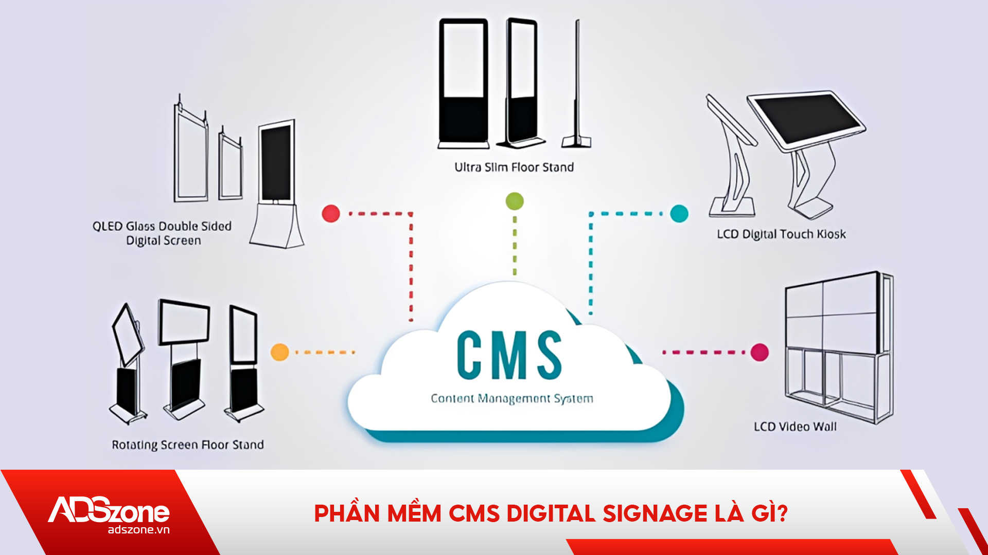 Phần Mềm CMS Cho Phép Người Dùng Quản Lý Tập Trung Và Vận Hành Từ Xa