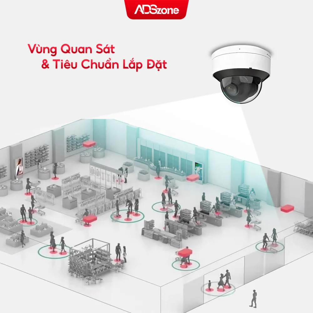 Khu Vực Quan Sát Của Thiết Bị