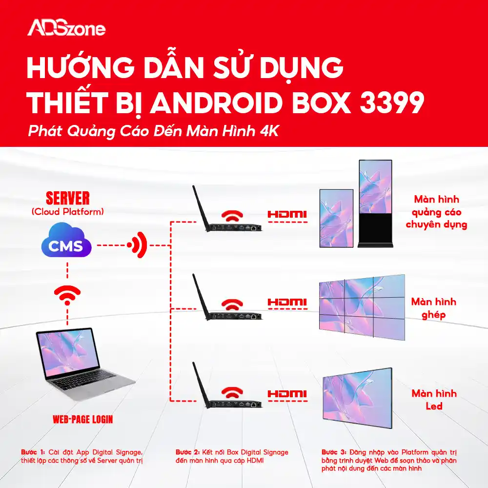 Hướng Dẫn Sử Dụng Thiết Bị Android Box 3399 Phát Quảng Cáo Đến Màn Hình 4K