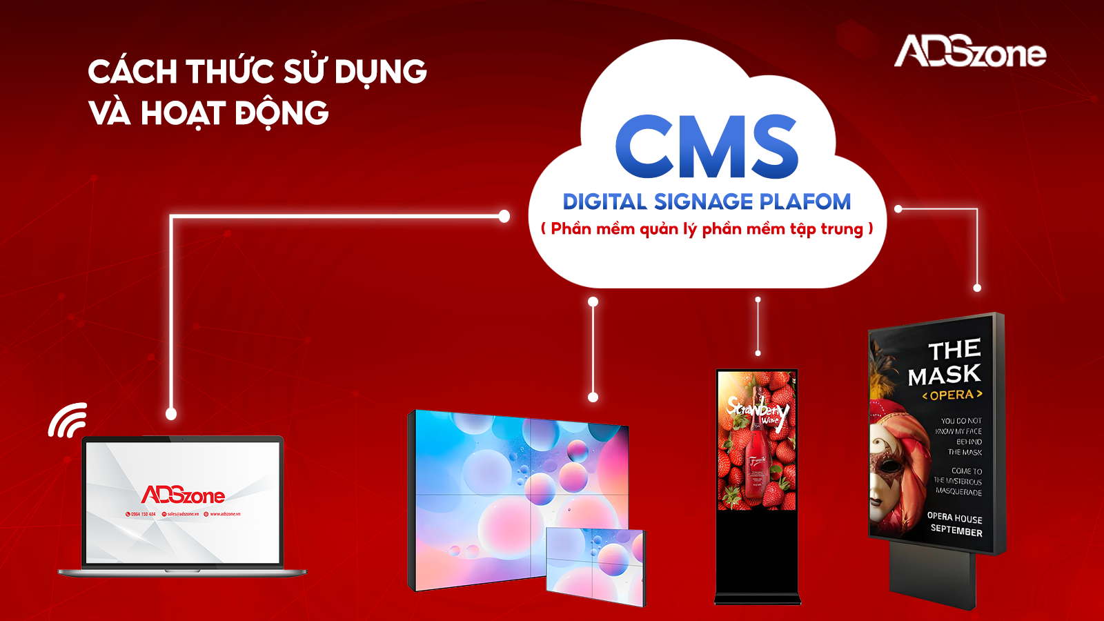Cách Thức Hoạt Động Và Sử Dụng Của Màn Hình LED Trong Nhà