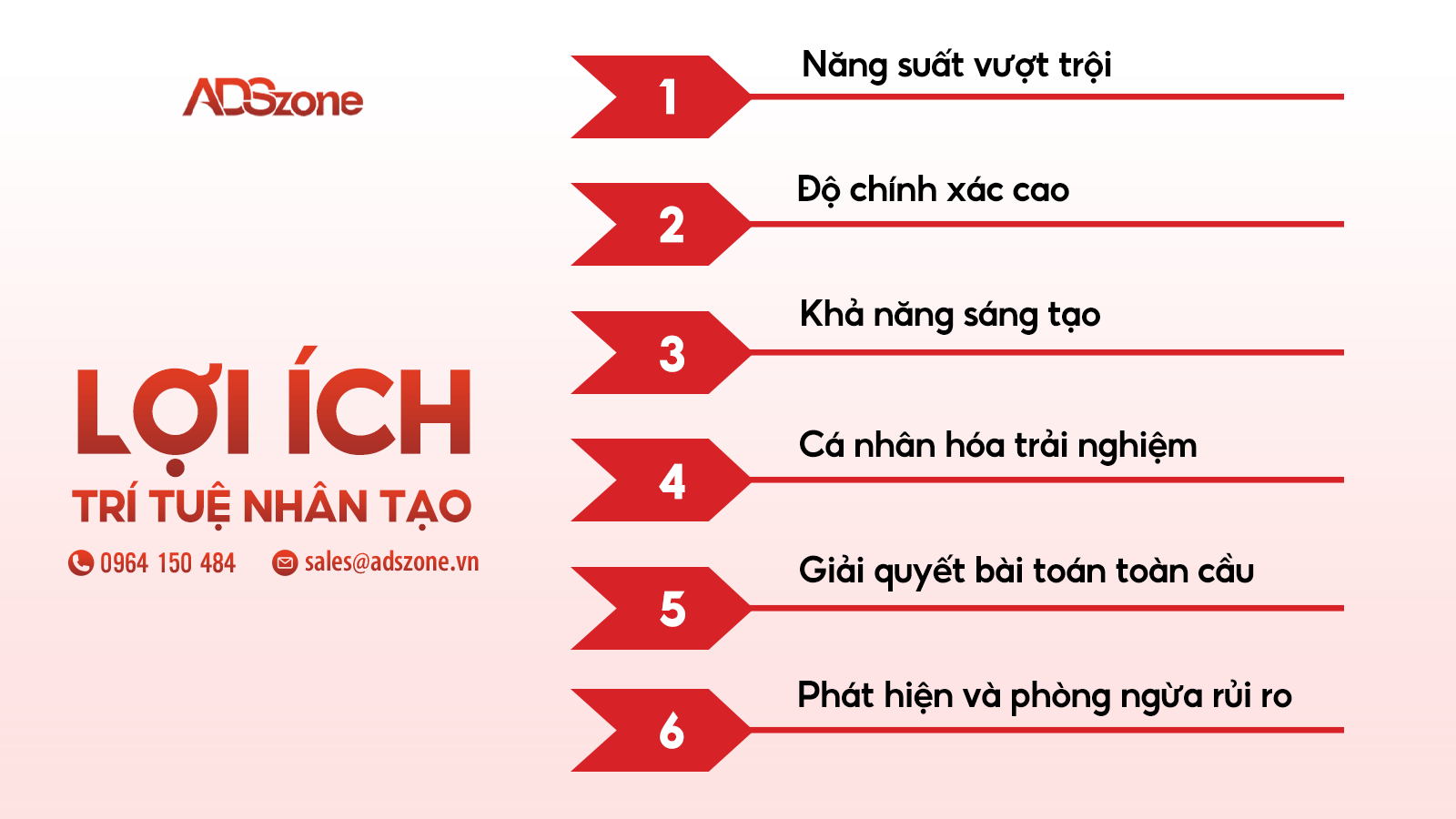 Lợi Ích Toàn Diện Của Trí Tuệ Nhân Tạo