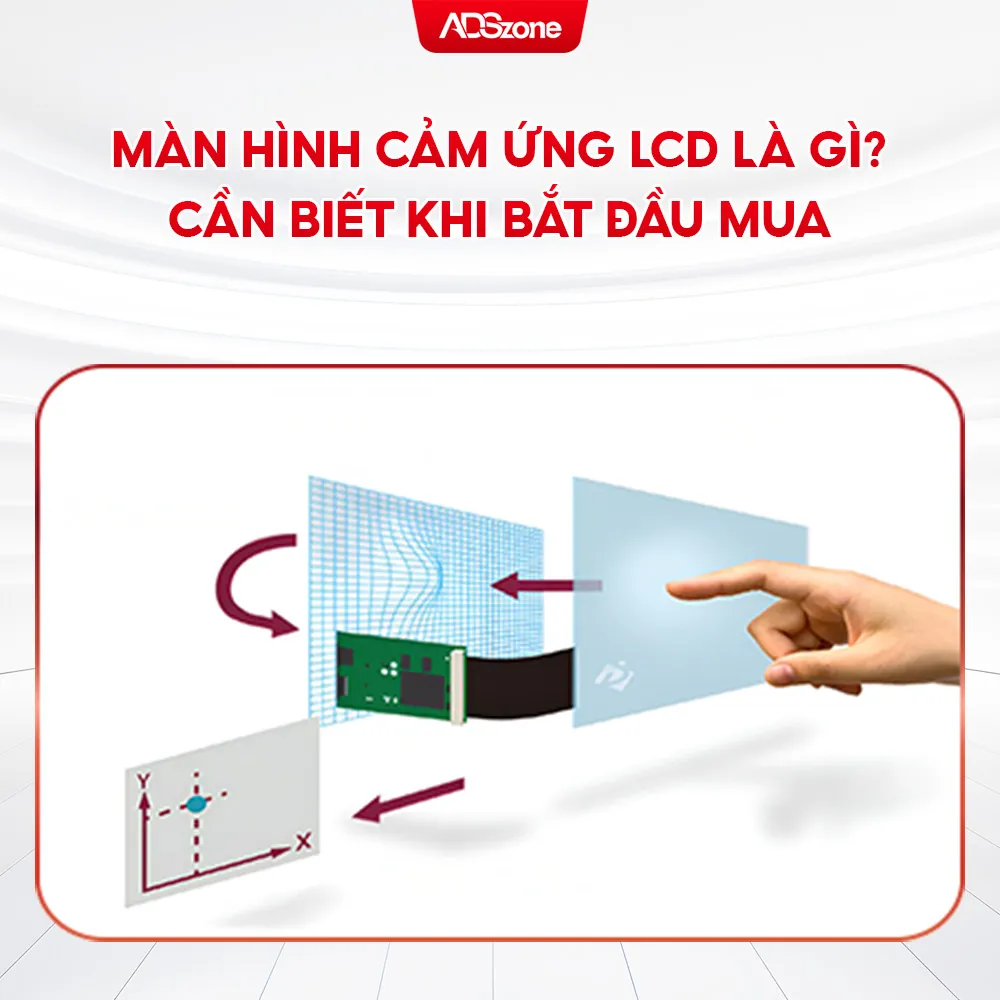 Người Dùng Có Thể Chạm, Vuốt, Zoom...Màn Hình LCD