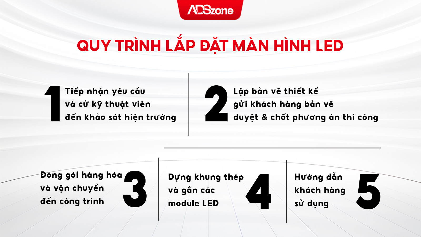 Quy Trình Lắp Đặt Màn Hình LED