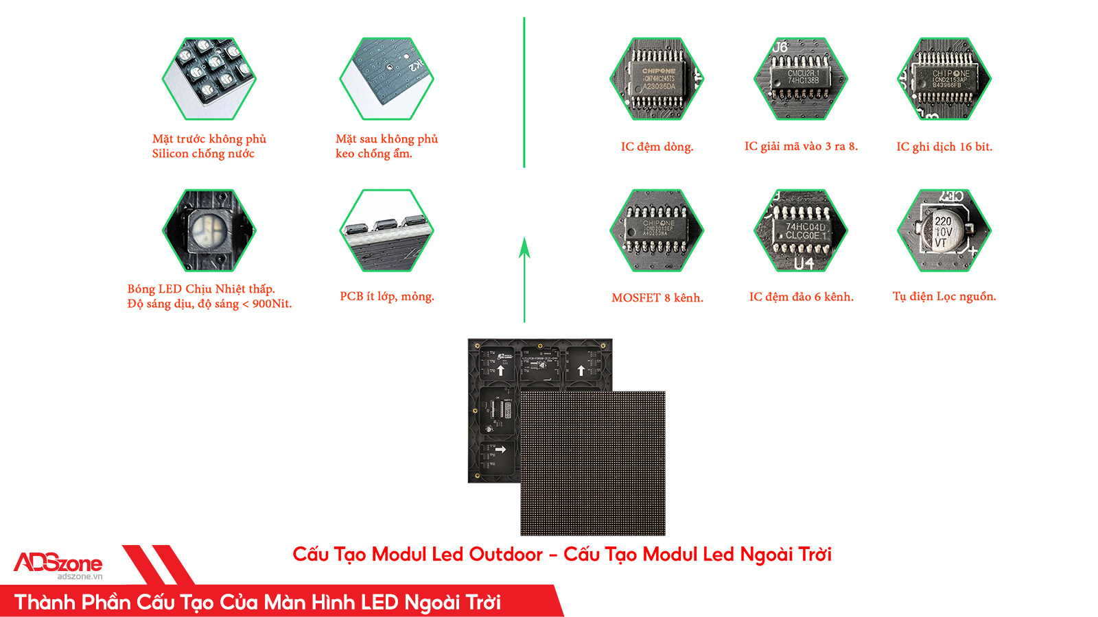 Màn Hình LED Ngoài Trời Bao Gồm Những Điểm Nhỏ Có 3 Chip LED