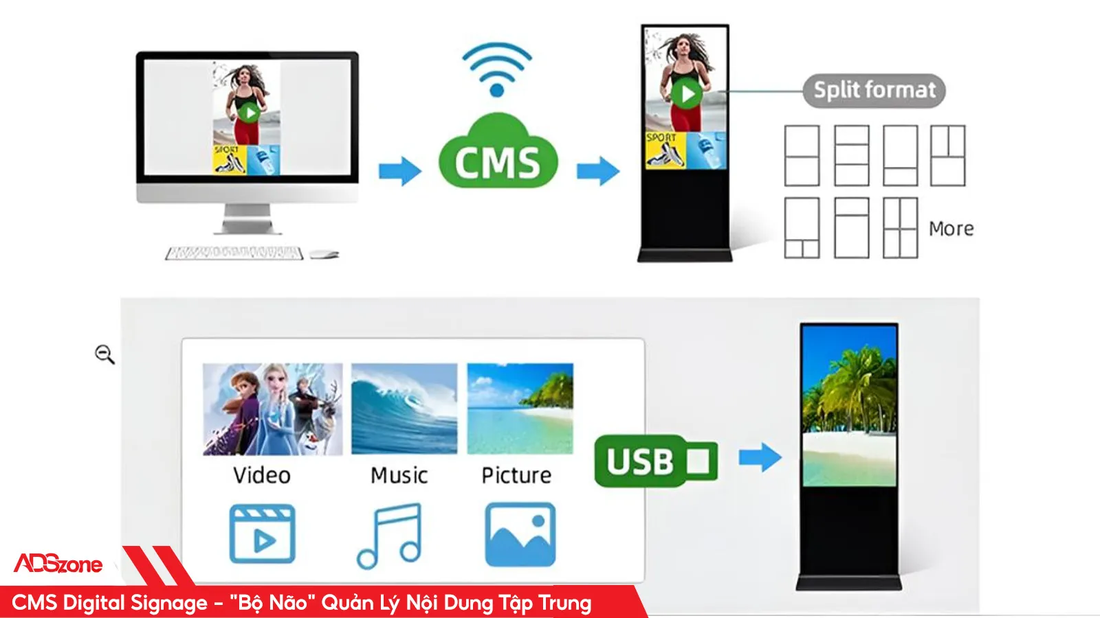 Phần Mềm Quản Lí Nội Dung CMS Nhanh Gọn Và Hiệu Quả