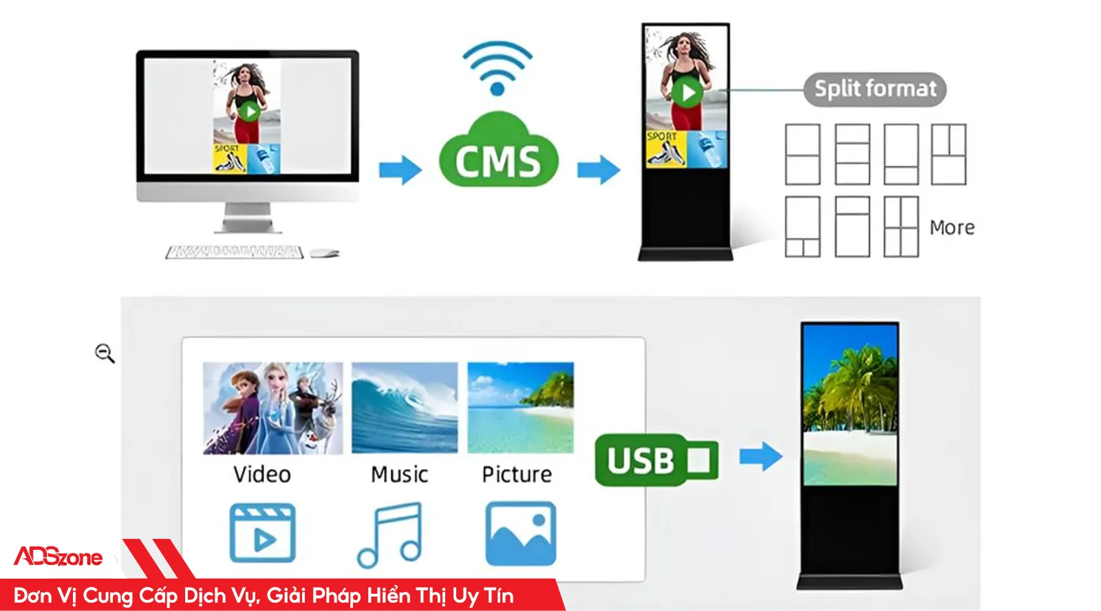 ADSzone - Đơn Vị Cung Cấp Uy Tín Phần Mềm Quản Lí Nội Dung CMS Digital Signage