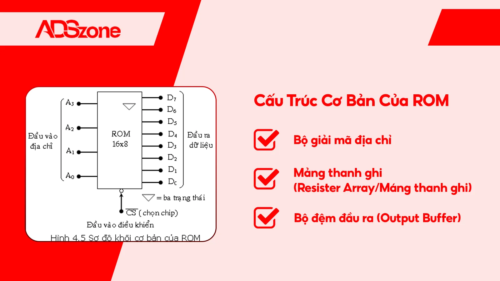 Cấu Trúc Của ROM Có 3 Phần Chính