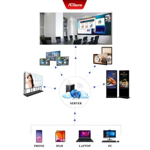 CMS truy cập dễ dàng bằng bất kì thiết bị nào