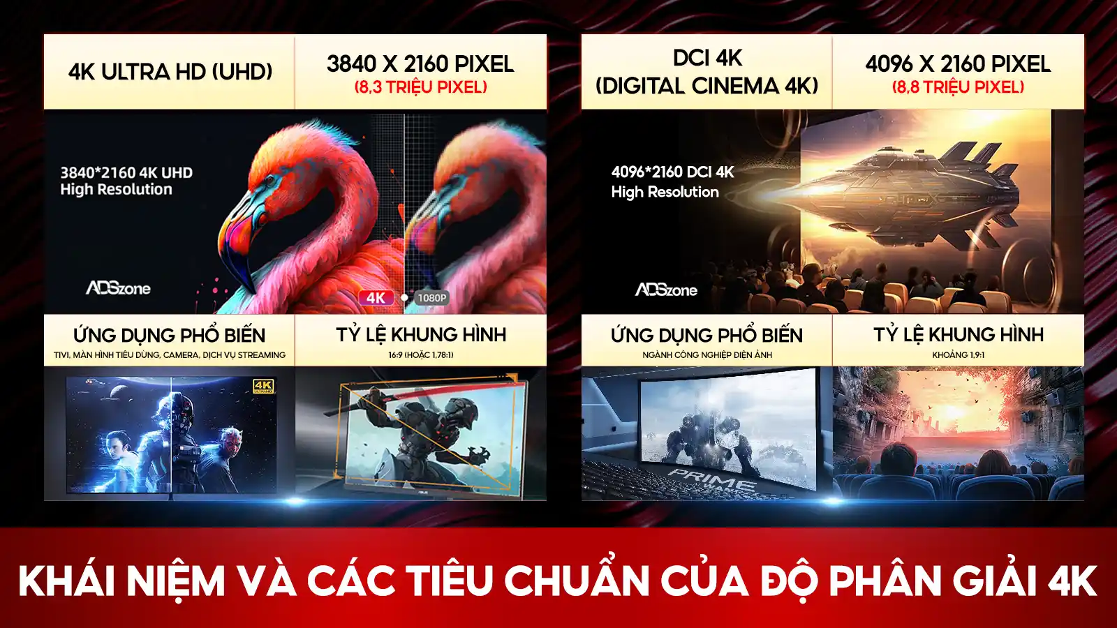 4k Độ Phân Giải Bao Nhiêu?