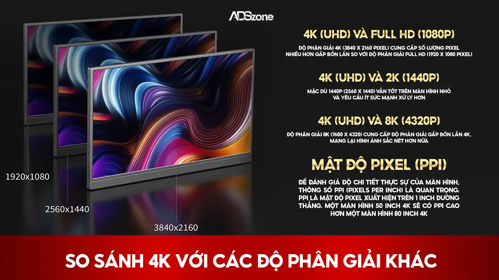 So Sánh 4K Với Các Độ Phân Giải Khác