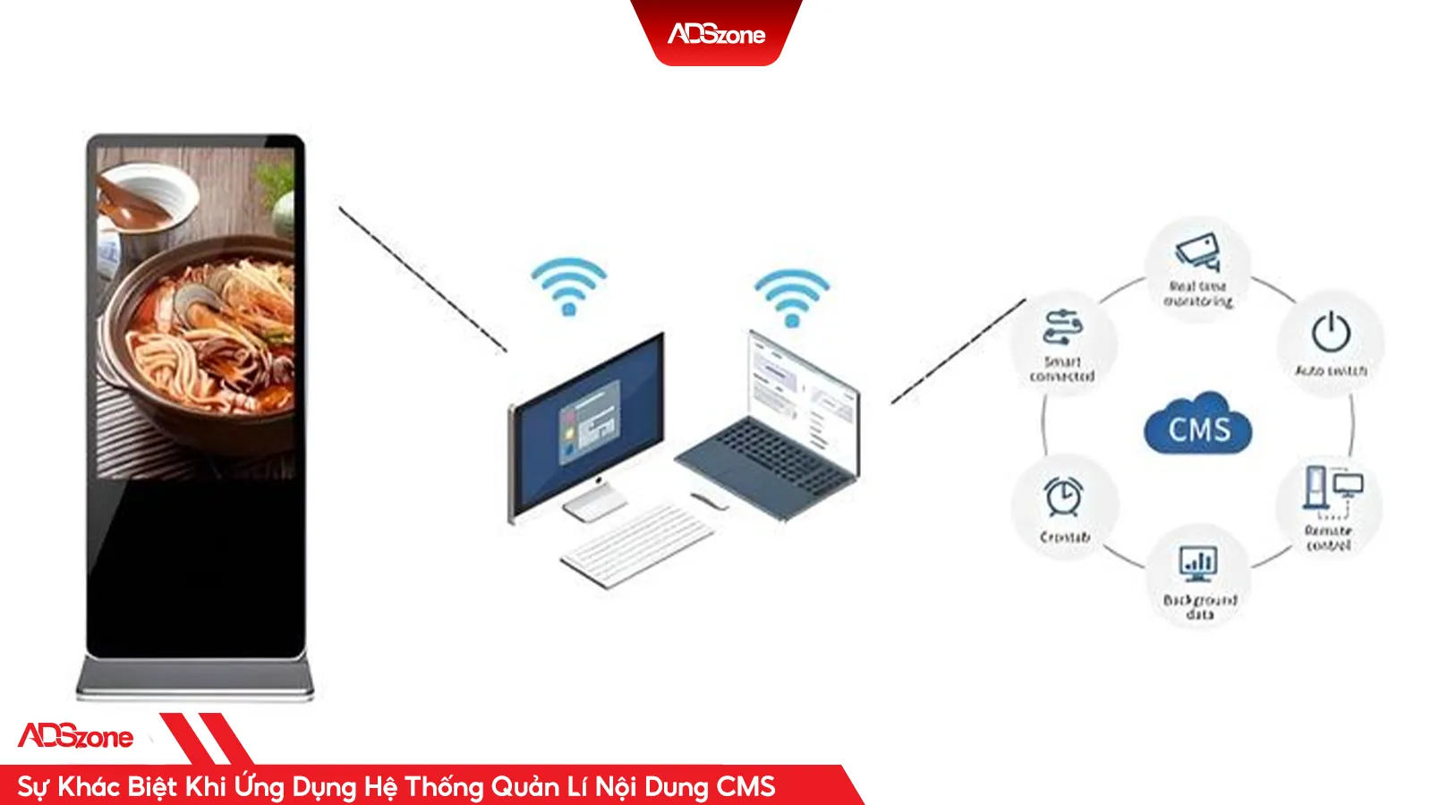 Sự Khác Biệt Khi Ứng Dụng Phần Mềm Quản Lí Nội Dung