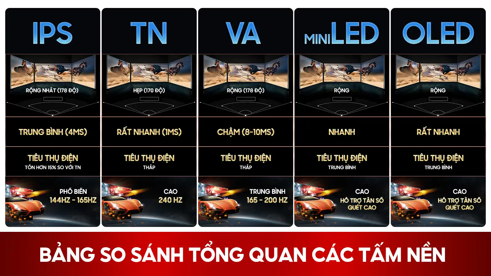 Bảng So Sánh Tổng Quan Các Tấm Nền 
