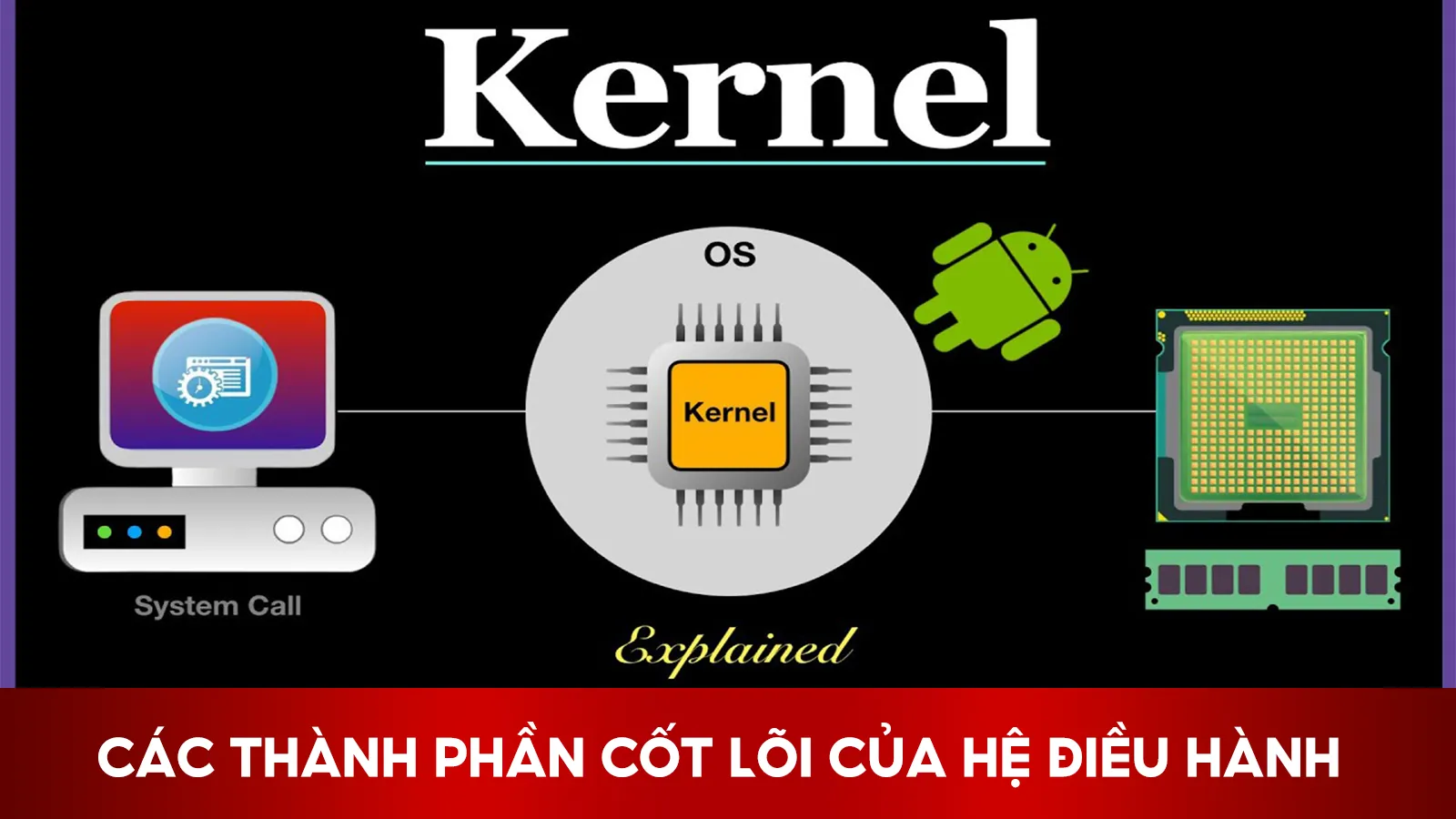 Kernel (Nhân Hệ Điều Hành) 