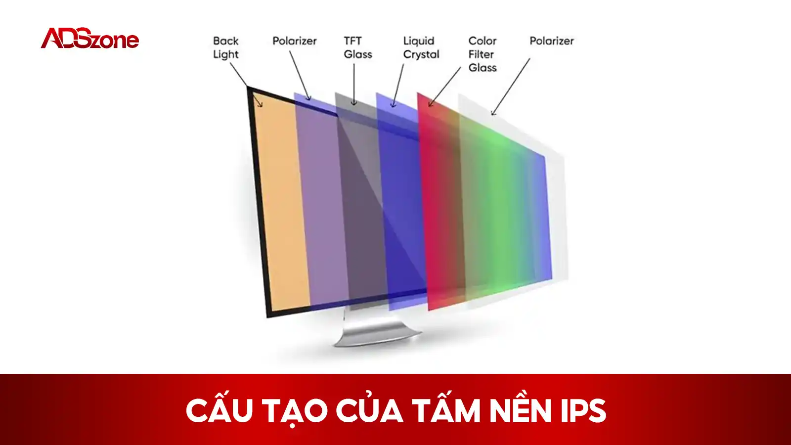 Cấu Tạo Của Tấm Nền IPS 