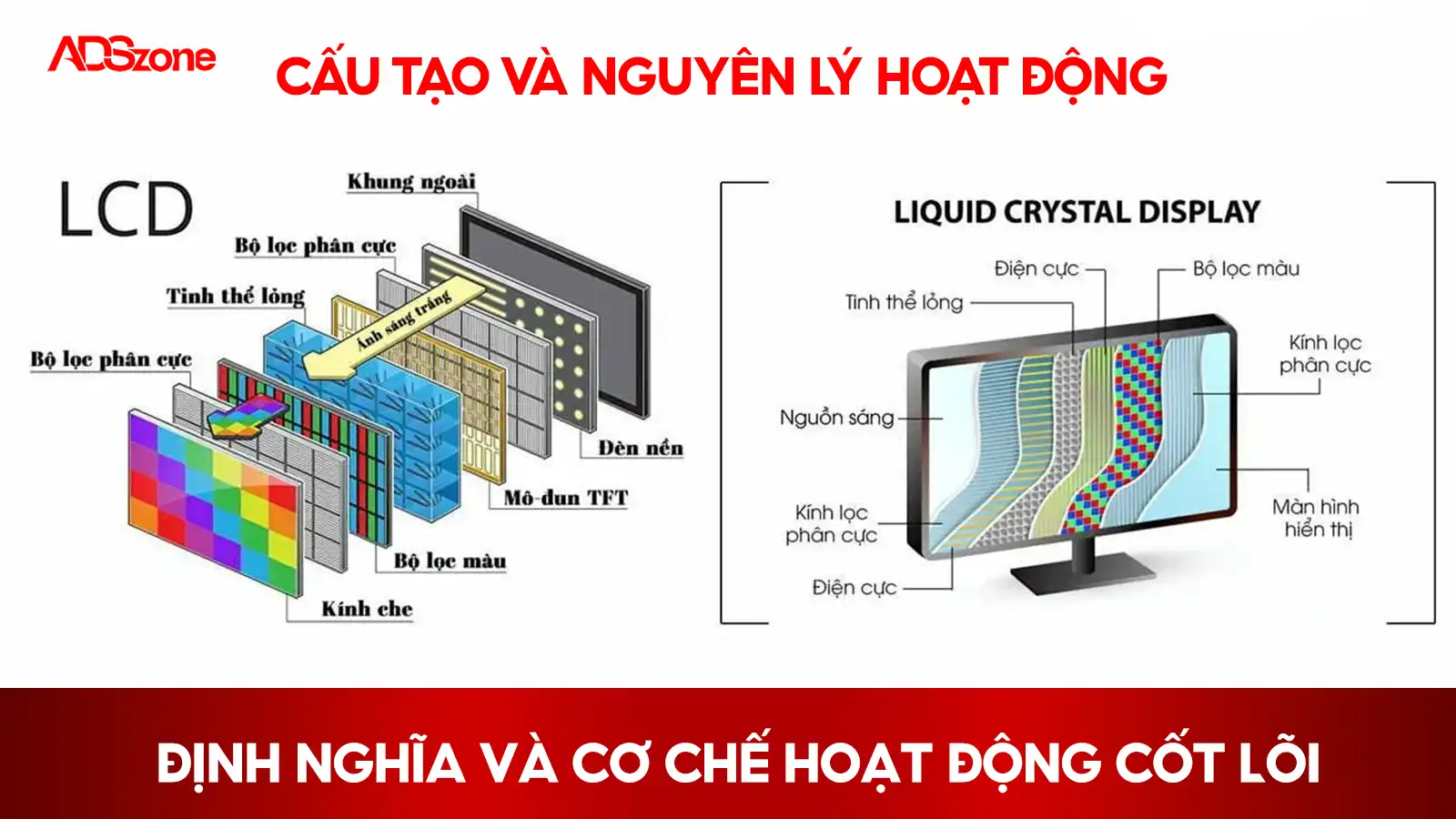 Cấu Tạo Và Nguyên Lý Hoạt Động Của Màn Hình LCD (LCD Khác LED Chỗ Nào?)