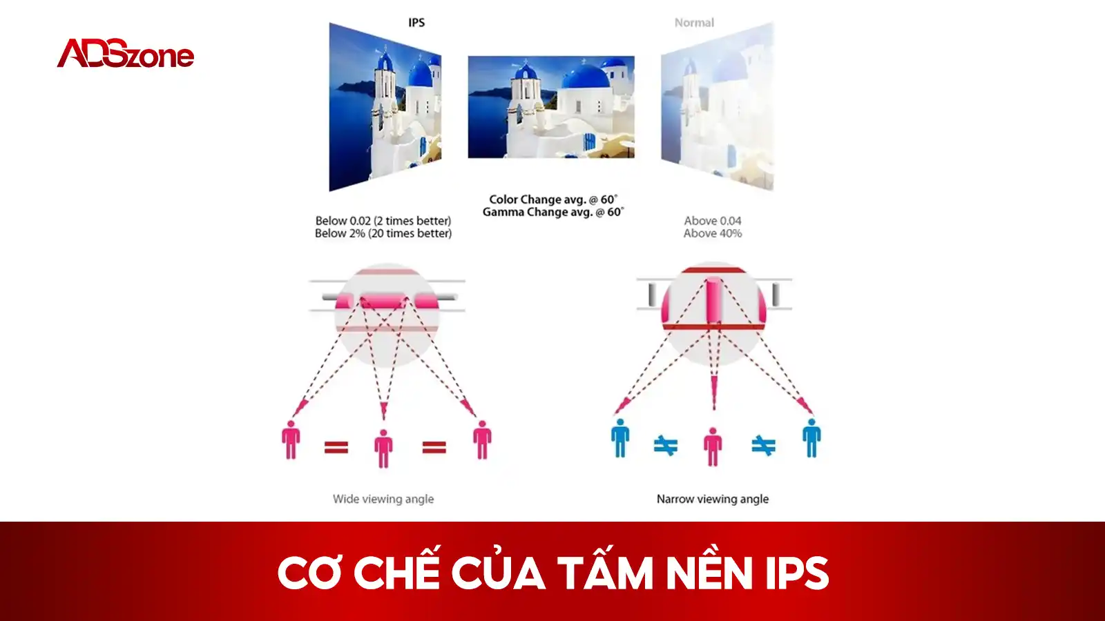Cơ Chế Của Tấm Nền IPS 