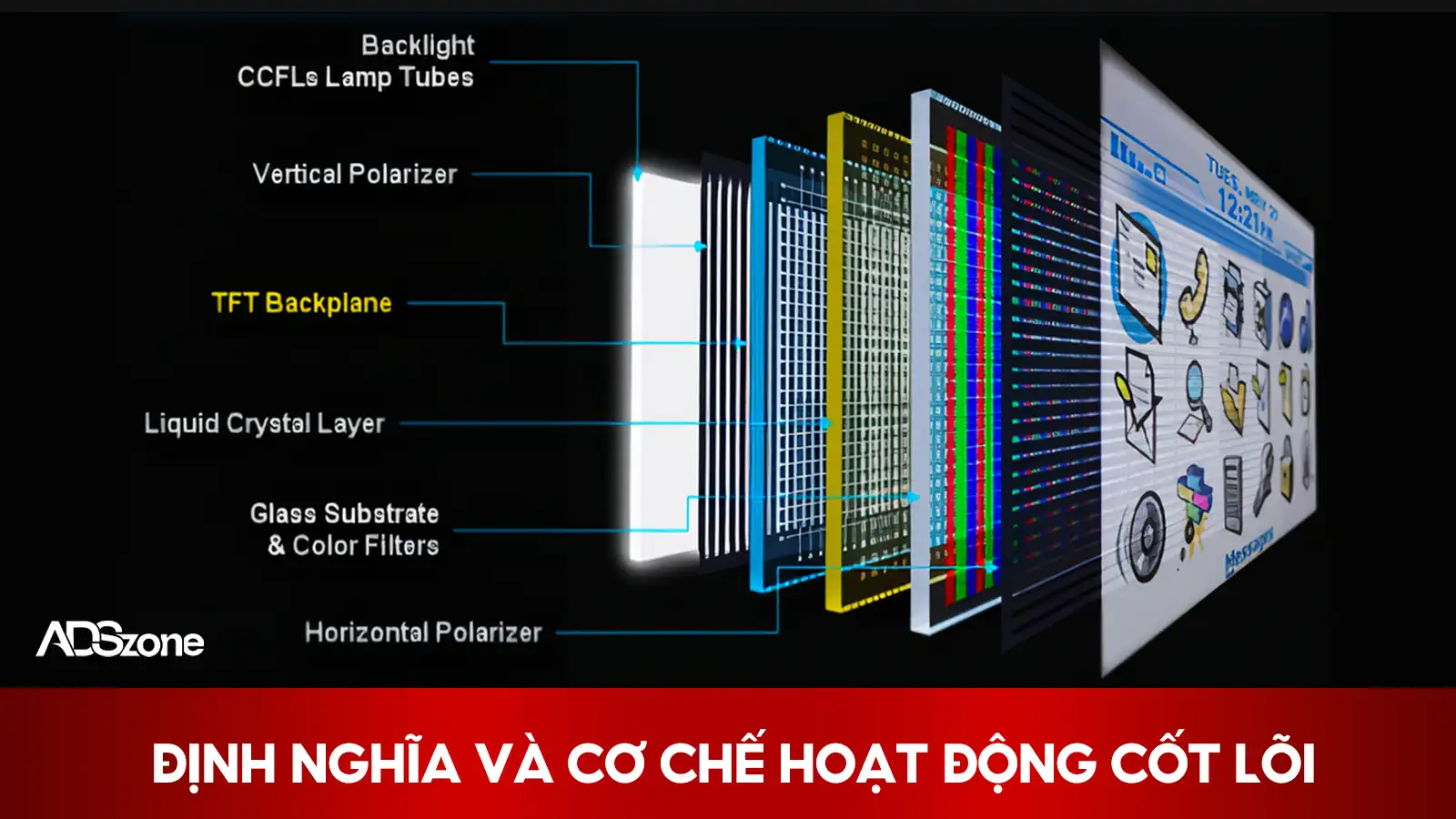 Công Nghệ Cải Tiến Và Nguyên Lý Hoạt Động Của Màn Hình LED