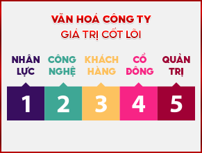 Giá Trị Cốt Lõi (Ảnh Nhỏ 2)