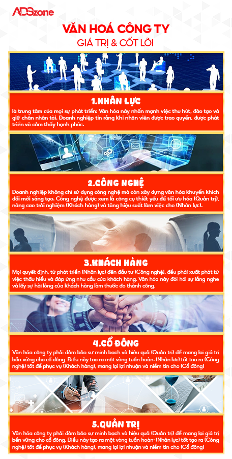 Giá Trị Cốt Lõi Của ADSzone