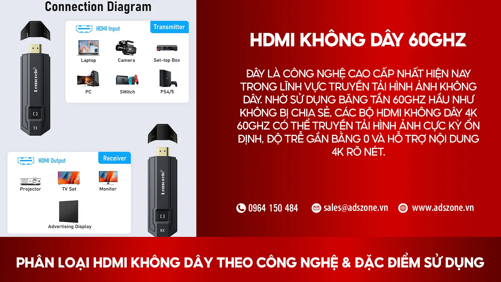 HDMI Không Dây 60GHz / WiGig