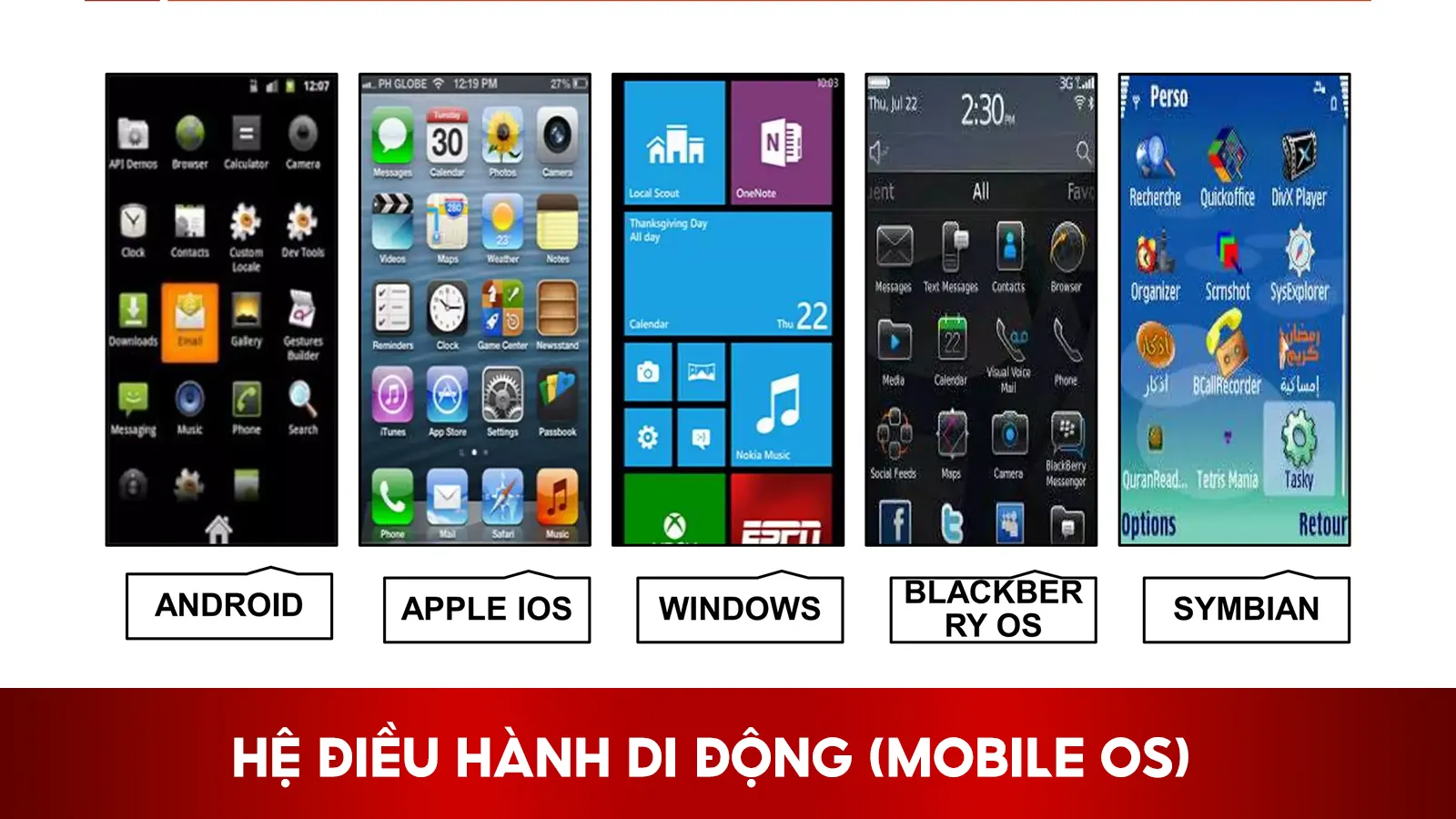 Hệ Điều Hành Di Động (Mobile OS)