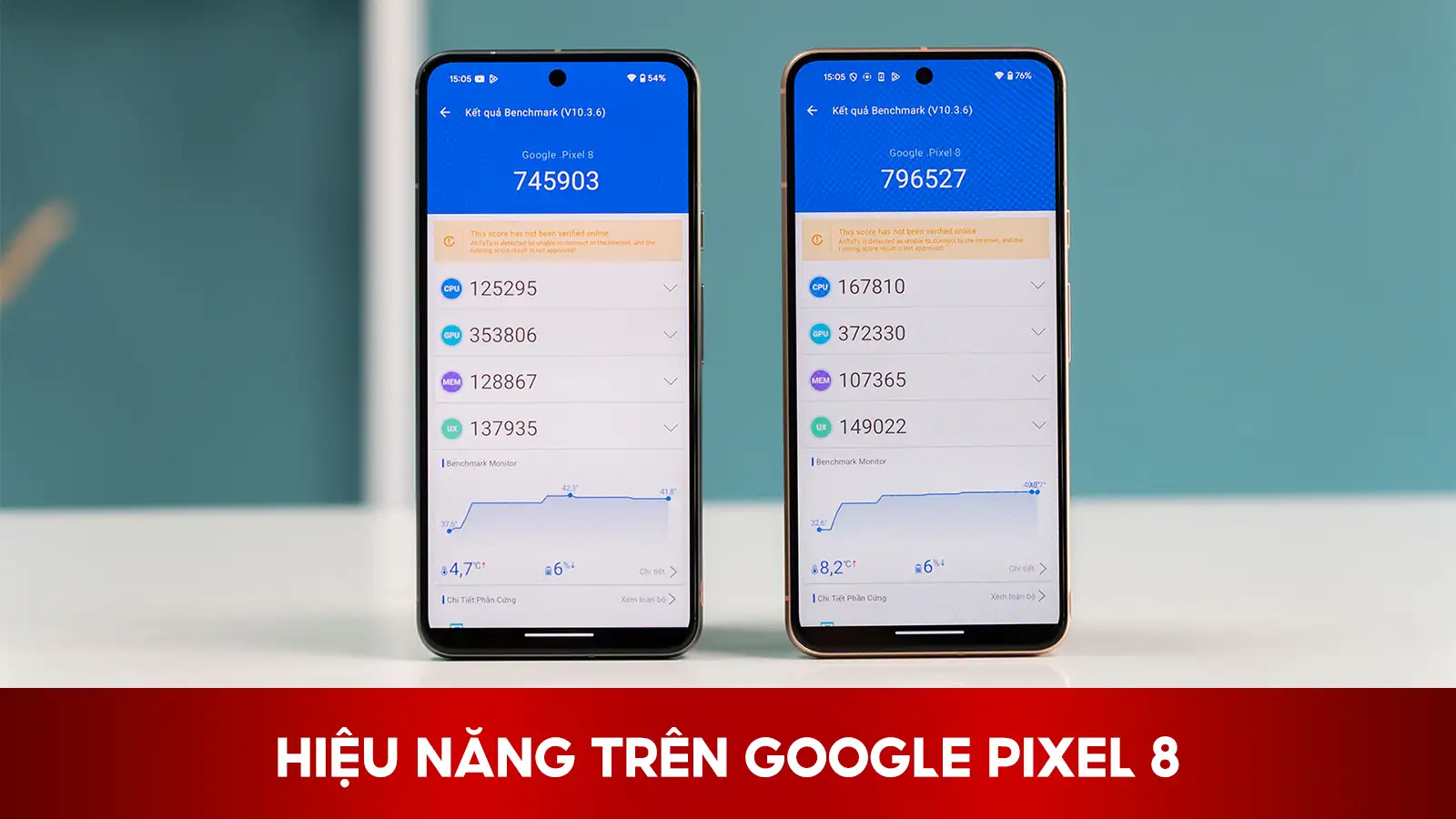 Hiệu Năng Trên Google Pixel 8