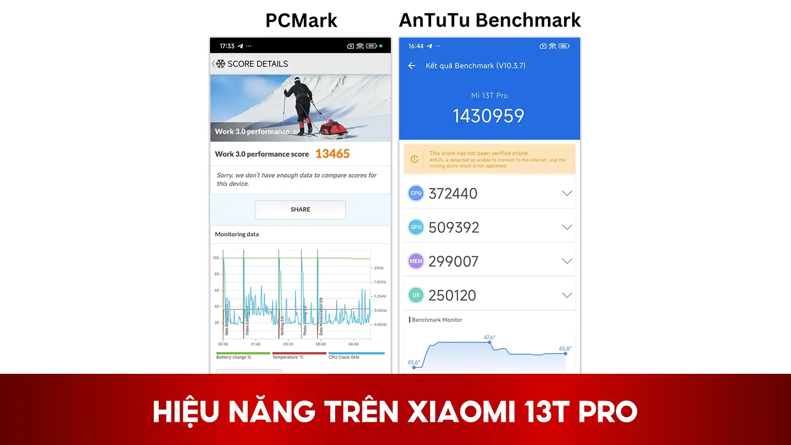 Hiệu Năng Trên Xiaomi 13T Pro