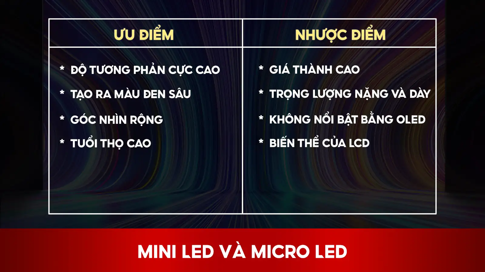 Ưu Và Nhược Điểm Của Mini LED Và Micro LED