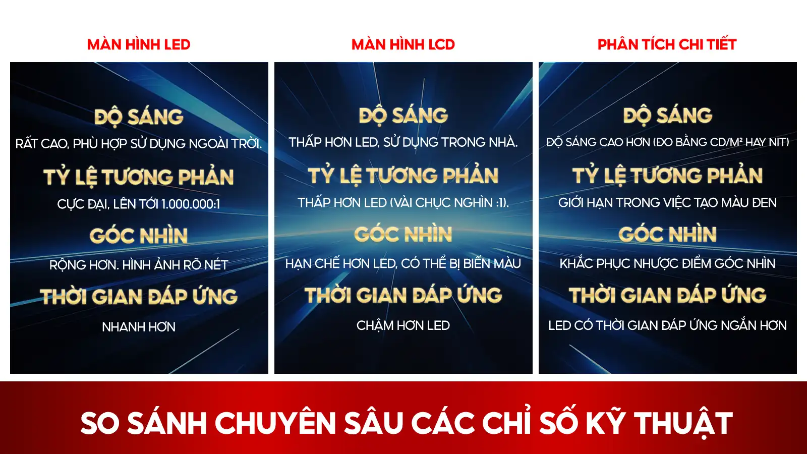So Sánh Các Chỉ Số Kỹ Thuật Về Chất Lượng Hiển Thị