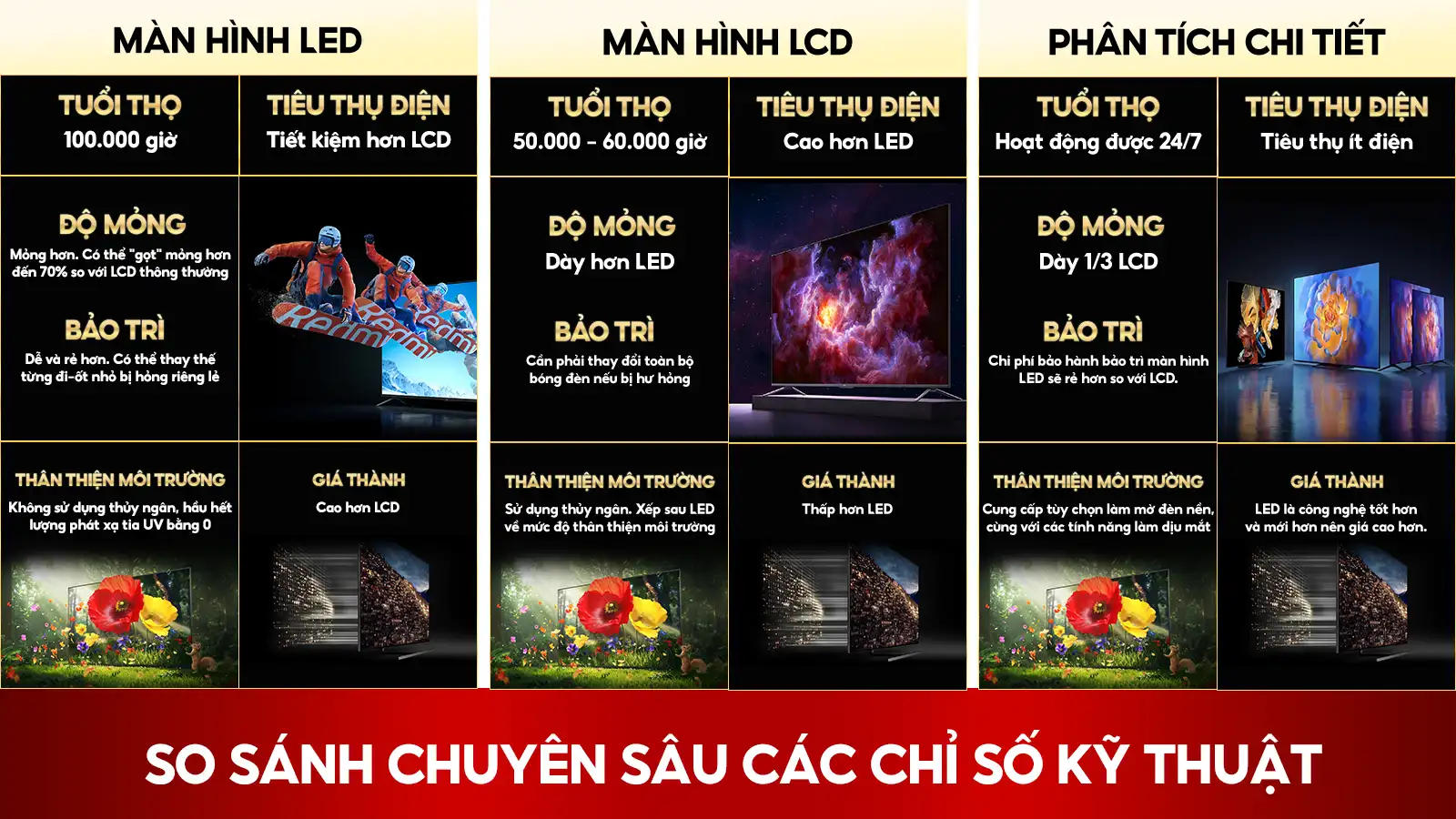 Độ Bền, Hiệu Suất Và Chi Phí Vận Hành Của Các Chỉ Số Kỹ Thuật