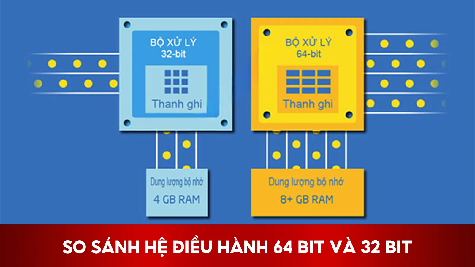 So Sánh Hệ Điều Hành 64 Bit Và 32 Bit
