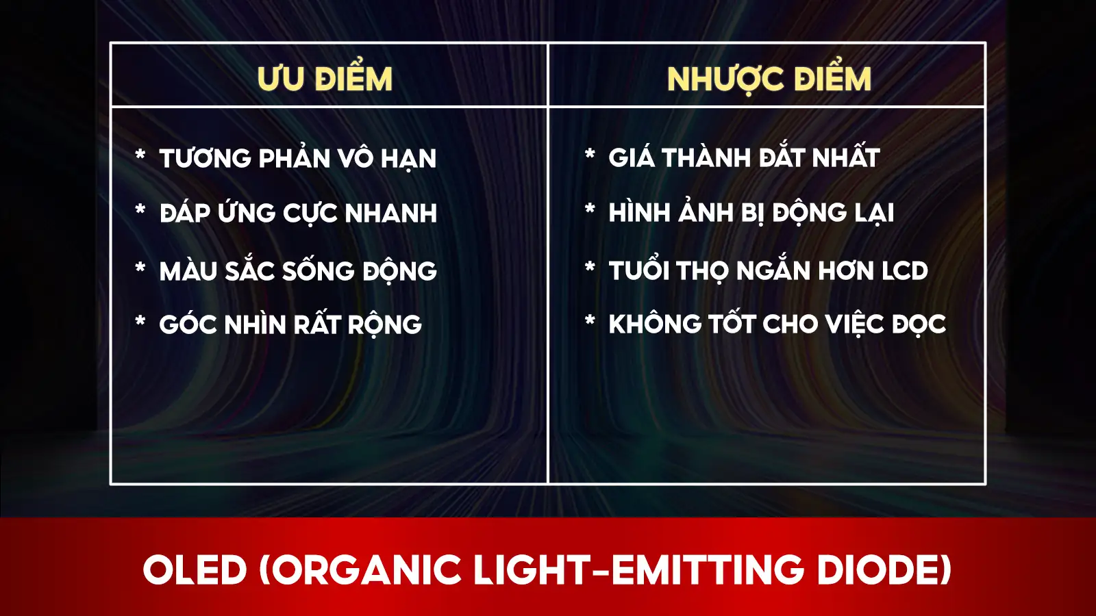 Ưu Và Nhược Điểm Của Tấm Nền OLED