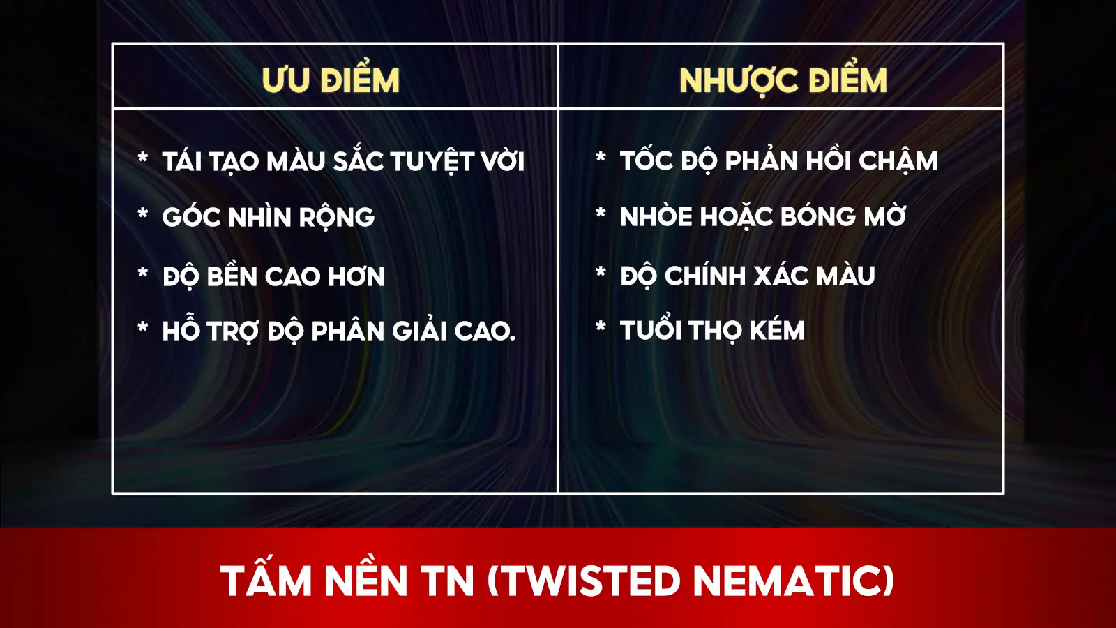 Tấm Nền TN (Twisted Nematic)