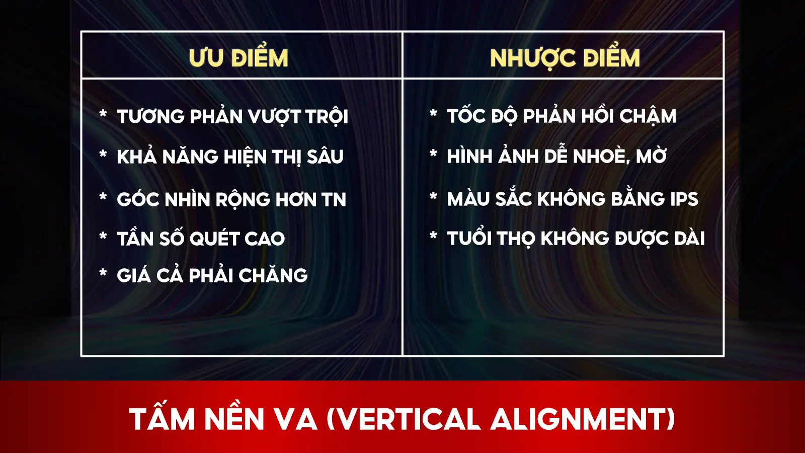 Ưu Và Nhược Điểm Của Tấm Nền VA