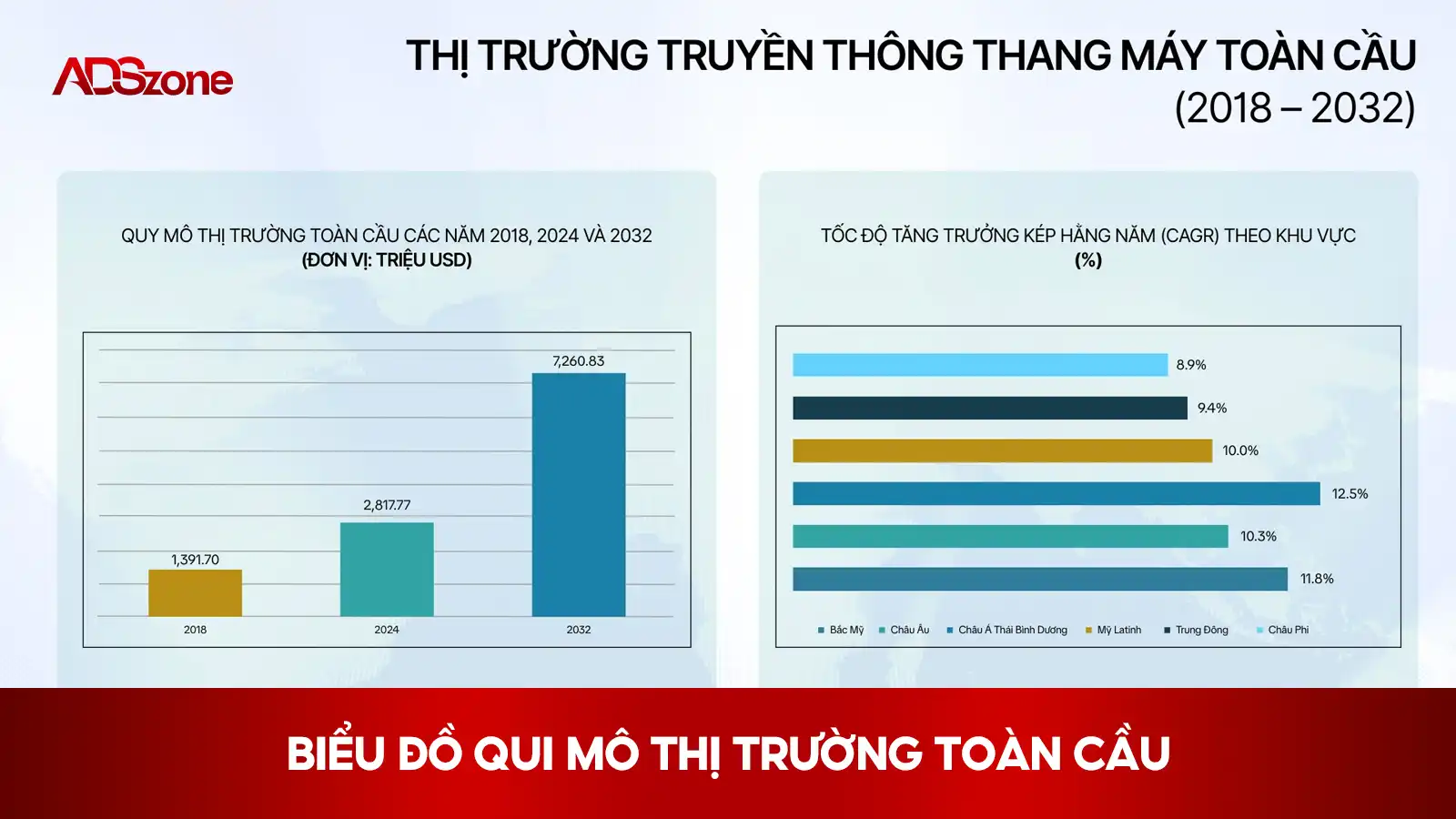 Màn Hình Quảng Cáo Thang Máy Theo Báo Cáo Của Credence Research (2025)