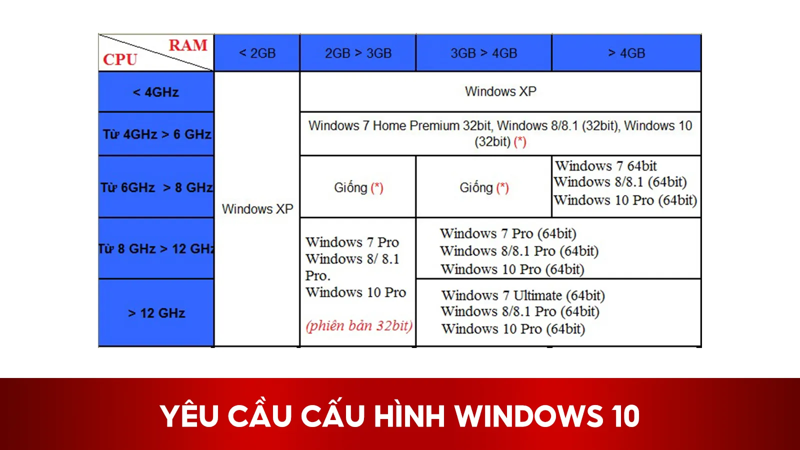 Yêu Cầu Cấu Hình Windows 10