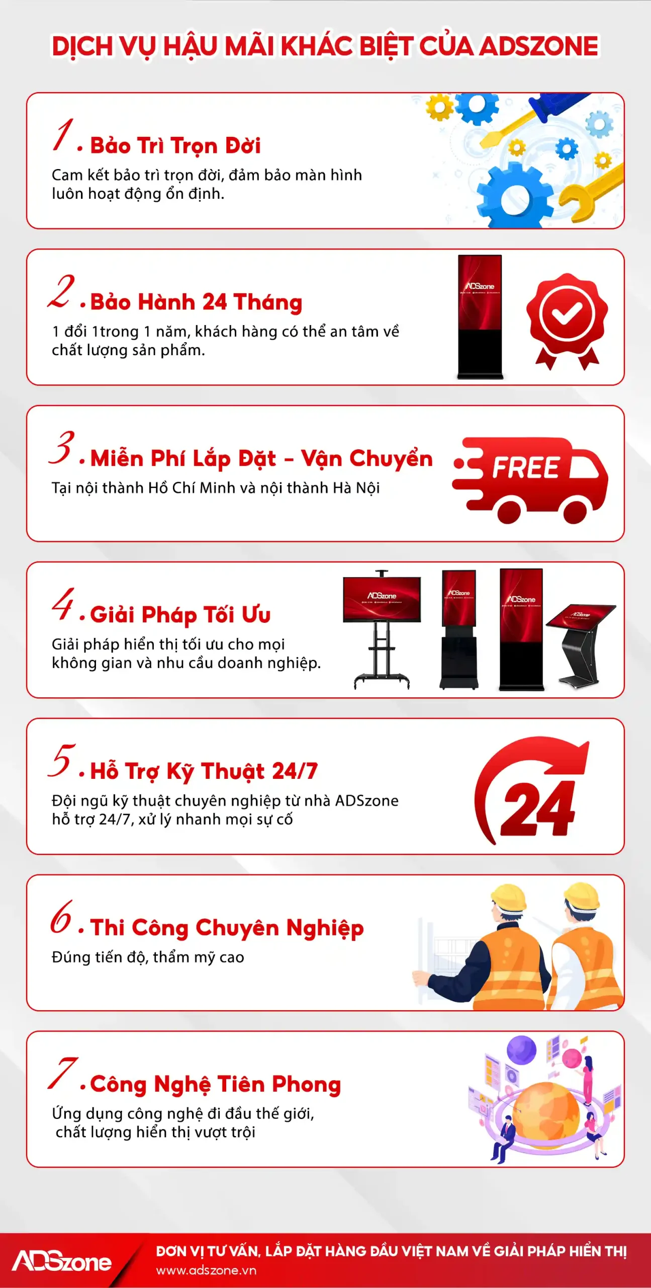 Cam Kết Dịch Vụ & Hậu Mãi Dài Hạn Từ ADSzone