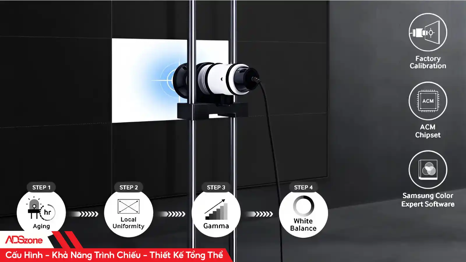 Khả Năng Trình Chiếu Của Màn Hình Ghép BOE