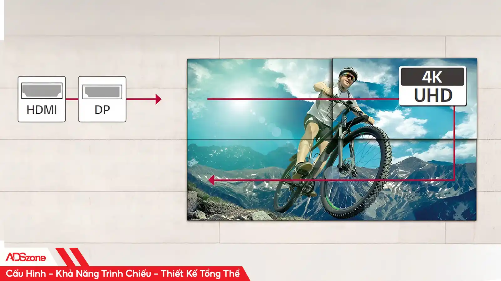 Cấu Hình, Khả Năng Trình Chiếu, Thiết Kế