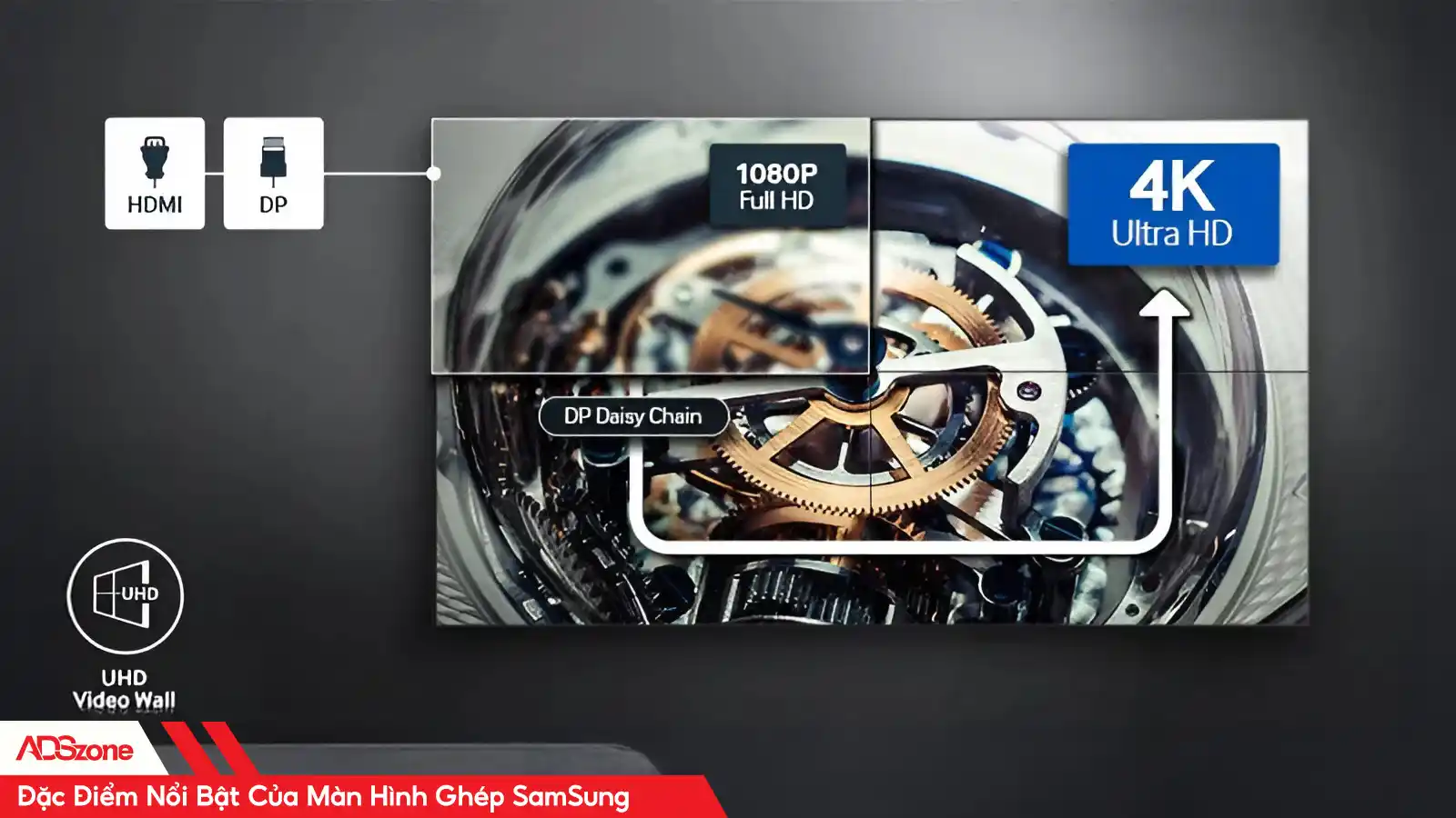 Đặc Điểm Nổi Bật Của Màn Hình Ghép SamSung