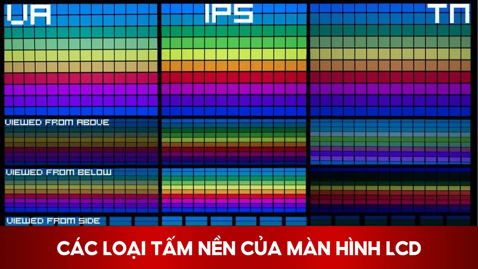 Các Loại Tấm Nần Của Màn Hình LCD