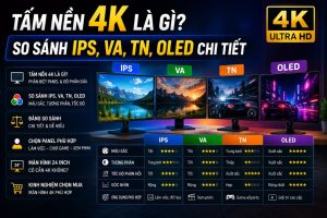Tấm nền 4K là gì? So sánh IPS, VA, TN, OLED