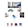 Phần Mềm Quản Lý Tập Trung CMS Digital Signage 2