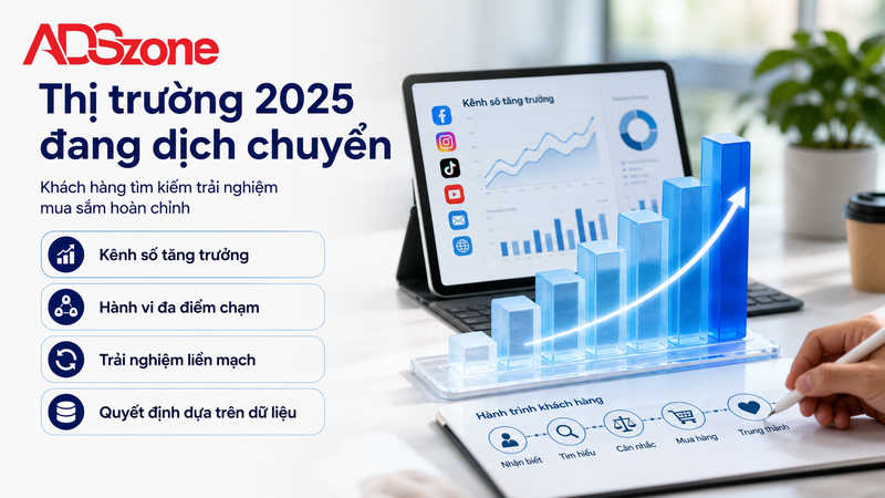 Bối cảnh thị trường và sự dịch chuyển hành vi người tiêu dùng năm 2026