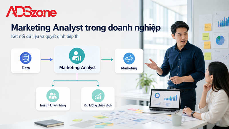 Marketing Analyst Là Gì? Định Vị Trong Bộ Máy Marketing Doanh Nghiệp