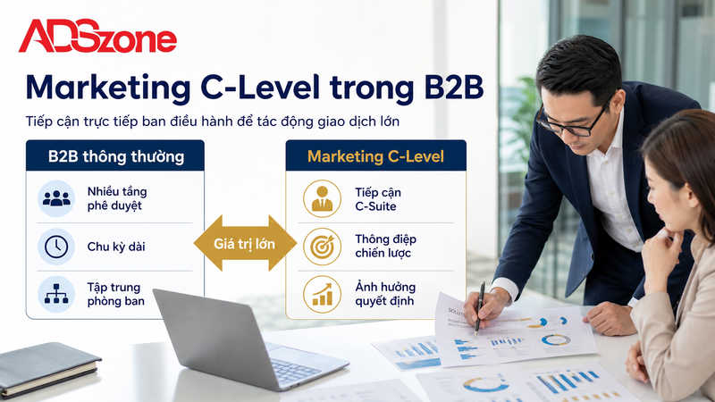 Marketing C-Level Là Gì? Vai Trò Chiến Lược Trong Giao Dịch B2B Giá Trị Lớn