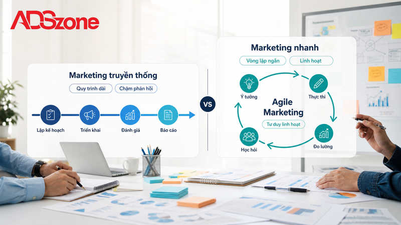 Marketing nhanh là gì? Bản chất của Agile Marketing thời đại mới
