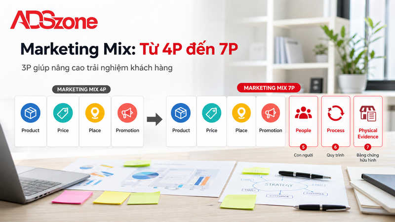 Mô hình Marketing 3P là gì và vị trí trong Marketing Mix?