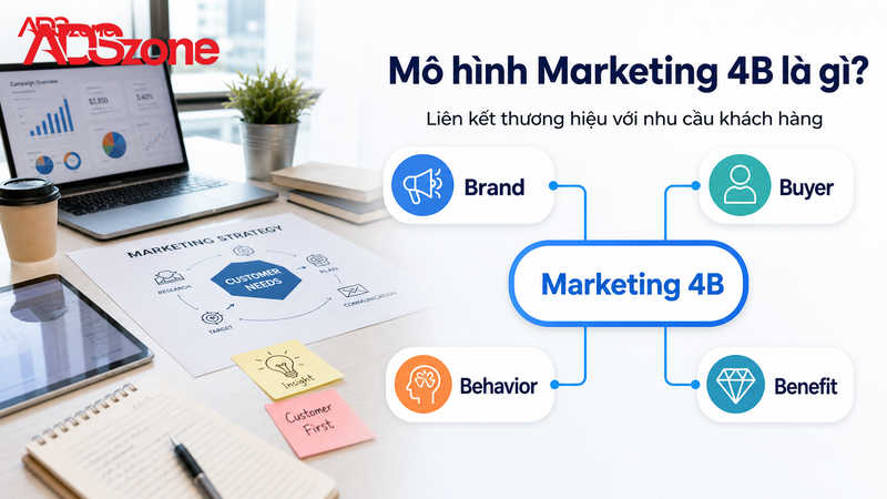Mô hình Marketing 4B là gì? Nguồn gốc và ý nghĩa cốt lõi